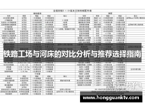 铁路工场与河床的对比分析与推荐选择指南